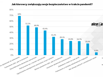 Samoch&oacute;d a stan epidemii: gdzie jeździmy i jak się chronimy